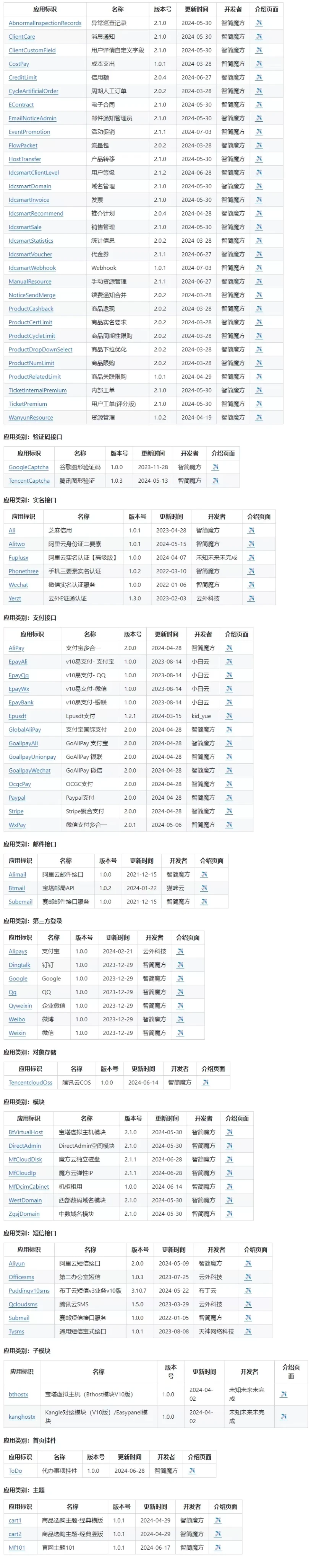 魔方业务系统V10所有付费插件下载-52mjj